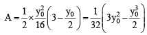 JEE Advanced (Matrix Match): Conic Sections | Chapter-wise Tests for JEE Main & Advanced