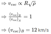 JEE Main Previous Year Questions (2021-23): Gravitation