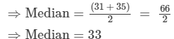 Ex-23.3, Data Handling II Central Values, Class 7, Math RD Sharma Solutions | RD Sharma Solutions for Class 7 Mathematics