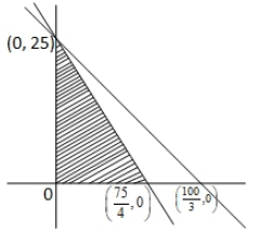 JEE Main Previous Year Questions (2016- 2025): Straight Lines and Pair of Straight Lines