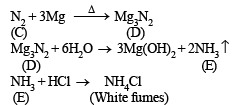 Subjective Type Questions: Analytical Chemistry- 1 | JEE Advanced | 35 Years Chapter wise Previous Year Solved Papers for JEE