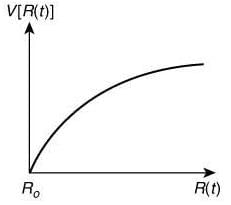 JEE Main Previous Year Questions (2016-2025): Electrostatics- 1
