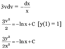 JEE Main Previous year questions (2021-23): Differential Equations