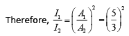 JEE Main Previous Year Questions (2016- 2025): Ray & Wave Optics- 1 | Physics for Airmen Group X - Airforce X Y / Indian Navy SSR