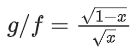 JEE Main Previous Year Questions (2016- 2025): Functions | Mathematics (Maths) Class 12