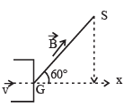 JEE Advanced (Subjective Type Questions): Moving Charges & Magnetism | Chapter-wise Tests for JEE Main & Advanced