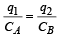 JEE Advanced (Subjective Type Questions): Electrostatics- 1 | Chapter-wise Tests for JEE Main & Advanced