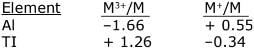 JEE Main Previous Year Questions (2016-2025): Electrochemistry | 35 Years Chapter wise Previous Year Solved Papers for JEE