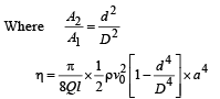 JEE Advanced (Subjective Type Questions): Mechanical Properties of Solids & Fluids | Chapter-wise Tests for JEE Main & Advanced