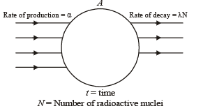 JEE Advanced (Subjective Type Questions): Modern Physics- 2 | Chapter-wise Tests for JEE Main & Advanced