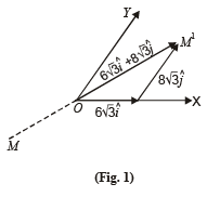 JEE Advanced (Subjective Type Questions): Ray & Wave Optics- 2 | Chapter-wise Tests for JEE Main & Advanced