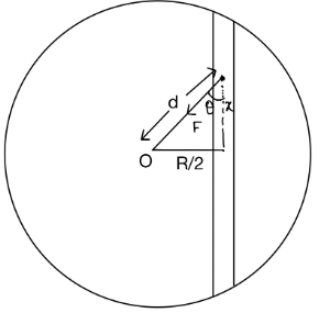 JEE Main Previous Year Questions (2021-23): Gravitation