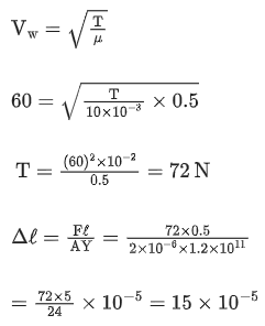 JEE Main Previous year questions (2021-22): Properties of Matter - 1