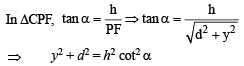 JEE Advanced (Subjective Type Questions): Properties of Triangle - 1 | Chapter-wise Tests for JEE Main & Advanced
