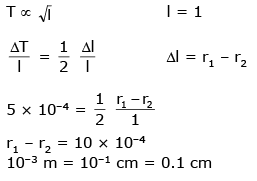 Previous Year Questions (2016-2025): Simple Harmonic Motion (Oscillations) | JEE Main
