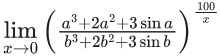 JEE Main Previous year questions (2021-23): Limits, Continuity and Differentiability