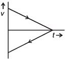 JEE Main Previous Year Questions (2016- 2025): Laws of Motion