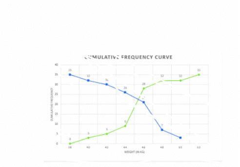 Ex-7.6 Statistics, Class 10, Maths RD Sharma Solutions | Extra Documents, Videos & Tests for Class 10