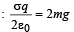 JEE Advanced (Subjective Type Questions): Electrostatics- 2 | Chapter-wise Tests for JEE Main & Advanced