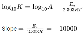 JEE Main Previous Year Questions (2016- 2025): Chemical Kinetics & Nuclear Chemistry