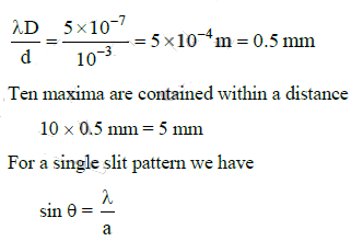 NEET Previous Year Questions (2014-2024): Wave Optics | Physics Class 12