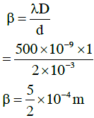 JEE Main Previous year questions (2022-23): Ray & Wave Optics - 2