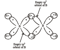 JEE Advanced (Fill in the Blanks): Chemical Bonding & Molecular Structure | Chapter-wise Tests for JEE Main & Advanced