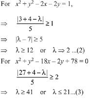 JEE Main Previous Year Questions (2016- 2025): Circle | Mathematics for Airmen Group X - Airforce X Y / Indian Navy SSR