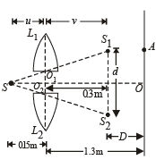 JEE Advanced (Subjective Type Questions): Ray & Wave Optics- 1 | Chapter-wise Tests for JEE Main & Advanced