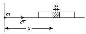 JEE Main Previous Year Questions (2016- 2025): Gravitation