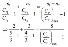 JEE Main Previous Year Questions (2016- 2025): Heat & Thermodynamics- 1 | Physics for Airmen Group X - Airforce X Y / Indian Navy SSR