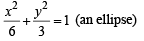 JEE Advanced (Subjective Type Questions): Applications of Derivatives - 2 | Chapter-wise Tests for JEE Main & Advanced