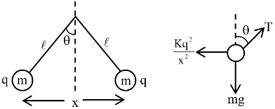 JEE Main Previous Year Questions (2016-2025): Electrostatics- 1