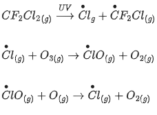 JEE Previous Year Questions (2021-23): Environmental Chemistry