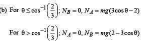 JEE Advanced (Subjective Type Questions): Work, Energy & Power | Chapter-wise Tests for JEE Main & Advanced