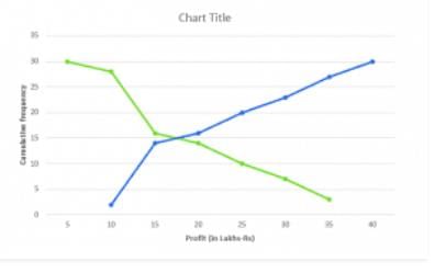 Ex-7.6 Statistics, Class 10, Maths RD Sharma Solutions | Extra Documents, Videos & Tests for Class 10