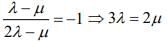 JEE Main Previous Year Questions (2016- 2025): Straight Lines and Pair of Straight Lines