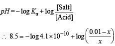 JEE Advanced (Subjective Type Questions): Equilibrium- 1 | Chapter-wise Tests for JEE Main & Advanced