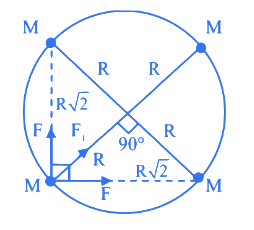 JEE Main Previous Year Questions (2021-23): Gravitation