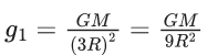 JEE Main Previous Year Questions (2021-23): Gravitation