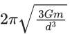 JEE Main Previous Year Questions (2021-23): Gravitation
