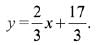 JEE Main Previous Year Questions (2016- 2025): Straight Lines and Pair of Straight Lines