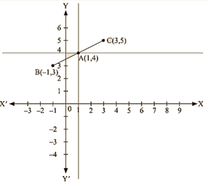 RD Sharma Solutions Ex-13.3, (Part -1), Linear Equation In Two Variables, Class 9, Maths | RD Sharma Solutions for Class 9 Mathematics