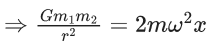 JEE Main Previous Year Questions (2021-23): Gravitation