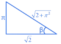JEE Main Previous Year Questions (2021-23): Inverse Trigonometric Functions