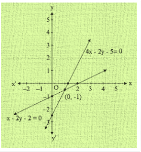 Ex-3.2 Pair Of Linear Equations In Two Variables (Part - 2), Class 10, Math RD Sharma Solutions | Extra Documents, Videos & Tests for Class 10