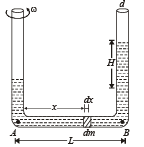 JEE Advanced (Subjective Type Questions): Mechanical Properties of Solids & Fluids | Chapter-wise Tests for JEE Main & Advanced