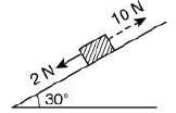 JEE Main Previous Year Questions (2016- 2025): Laws of Motion