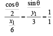 JEE Advanced (Subjective Type Questions): Conic Sections | Chapter-wise Tests for JEE Main & Advanced