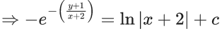 JEE Main Previous year questions (2021-23): Differential Equations